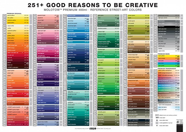 Аэрозольная краска Molotow Premium 400 мл